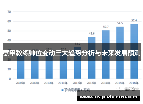 意甲教练帅位变动三大趋势分析与未来发展预测
