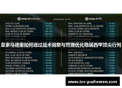 皇家马德里如何通过战术调整与管理优化稳居西甲顶尖行列 皇家马德里如何通过战术调整与管理优化稳居西甲顶尖行列