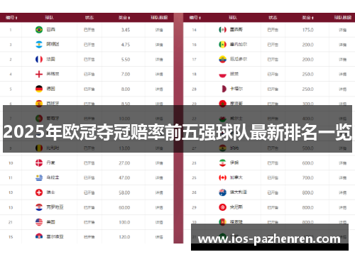 2025年欧冠夺冠赔率前五强球队最新排名一览 2025年欧冠夺冠赔率前五强球队最新排名一览