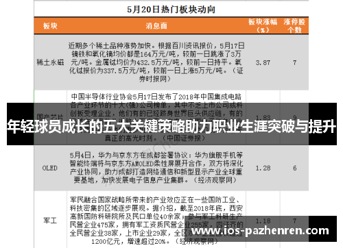 年轻球员成长的五大关键策略助力职业生涯突破与提升 年轻球员成长的五大关键策略助力职业生涯突破与提升