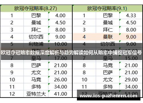 欧冠夺冠赔率数据深度解析与趋势解读如何从赔率中捕捉冠军信号 欧冠夺冠赔率数据深度解析与趋势解读如何从赔率中捕捉冠军信号
