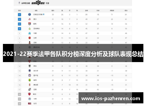 2021-22赛季法甲各队积分榜深度分析及球队表现总结 2021-22赛季法甲各队积分榜深度分析及球队表现总结