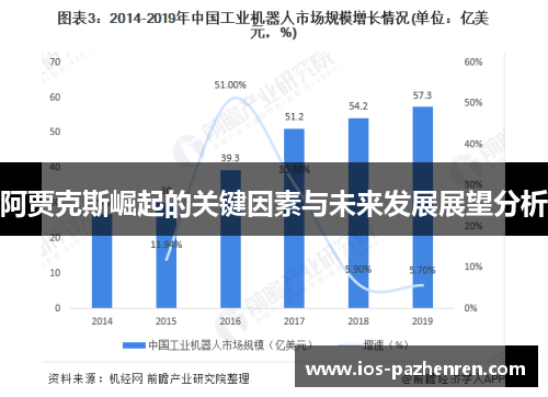 阿贾克斯崛起的关键因素与未来发展展望分析 阿贾克斯崛起的关键因素与未来发展展望分析