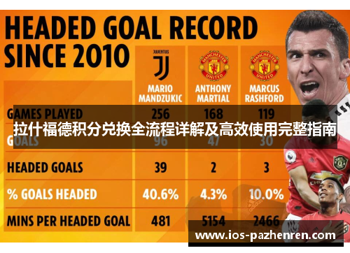 拉什福德积分兑换全流程详解及高效使用完整指南