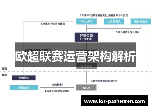 欧超联赛运营架构解析