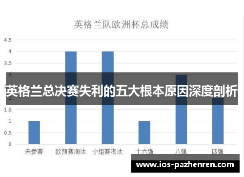 英格兰总决赛失利的五大根本原因深度剖析