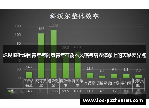 深度解析埃因青年与阿贾青年在战术风格与培养体系上的关键差异点 深度解析埃因青年与阿贾青年在战术风格与培养体系上的关键差异点