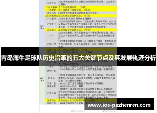 青岛海牛足球队历史沿革的五大关键节点及其发展轨迹分析 青岛海牛足球队历史沿革的五大关键节点及其发展轨迹分析