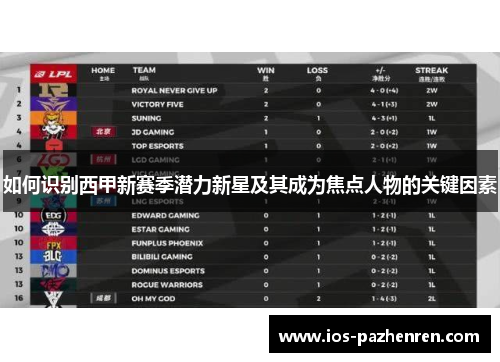 如何识别西甲新赛季潜力新星及其成为焦点人物的关键因素 如何识别西甲新赛季潜力新星及其成为焦点人物的关键因素