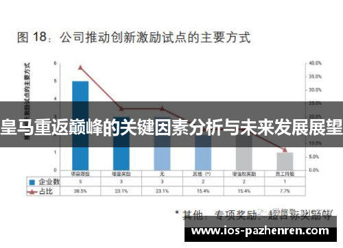 皇马重返巅峰的关键因素分析与未来发展展望